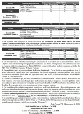 Aditivo no edital do concurso da PMPB publicado no DOE.