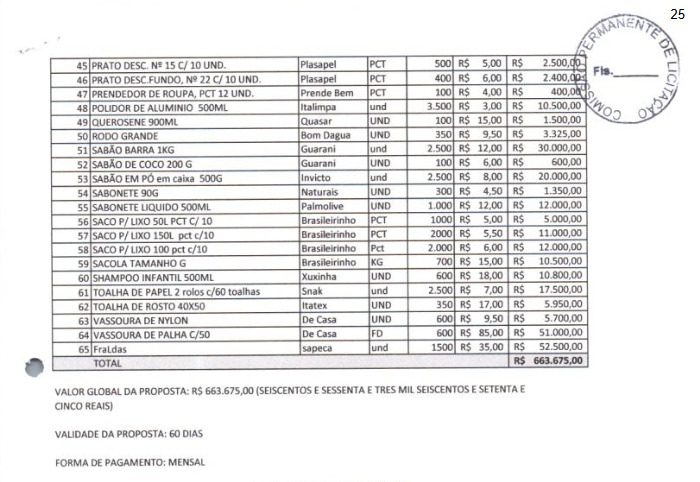 Prefeitura de Aguiar desembolsa mais de R$ 600 mil com produtos de limpeza; só com copos descartáveis foram R$ 52 mil