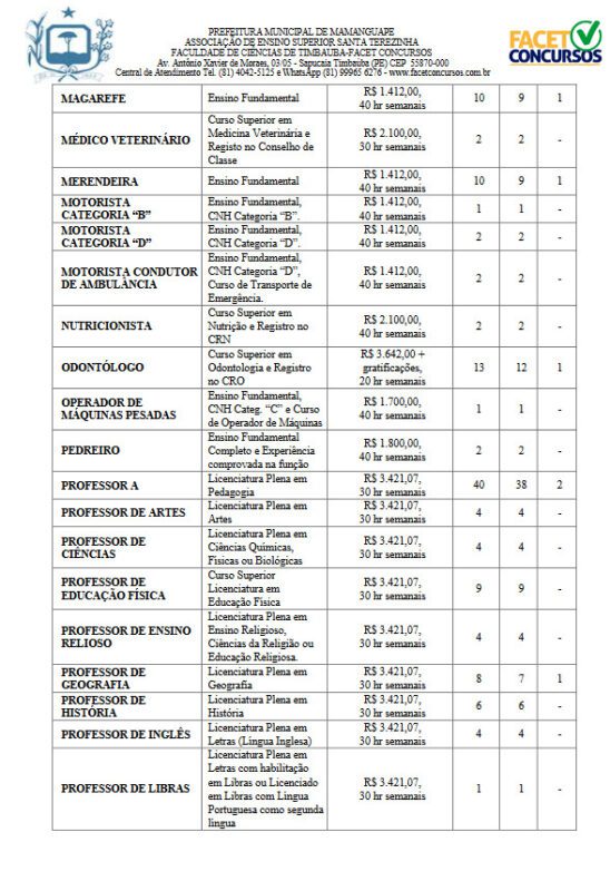 Concurso da Prefeitura de Mamanguape tem inscrições reabertas e passa a ofertar 260 oportunidades