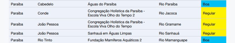 Relatório SOS Mata Atlantica divulgado em 2024.