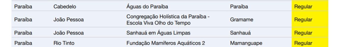 Relatório SOS Mata Atlantica divulgado em 2023.