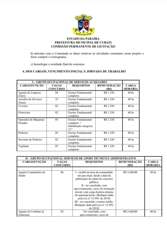 Prefeitura de Cubati se prepara para lançar concurso público com mais de 150 vagas; confira cargos