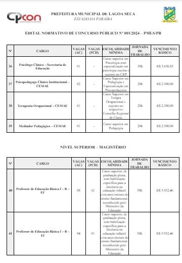 Concurso da Prefeitura de Lagoa Seca, com mais de 130 vagas e salários até R$ 7,7 mil, tem inscrições abertas