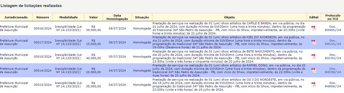 Foto: reprodução/ TCE-PB