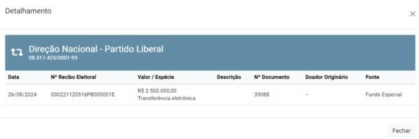 Marcelo Queiroga recebe R$ 2,5 milhões do fundo partidário do PL para campanha eleitoral
