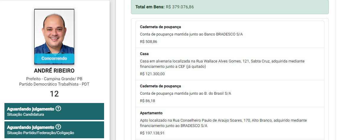 De R$ 127,9 mil a R$ 7 milhões : veja o patrimônio dos candidatos à Prefeitura de Campina Grande