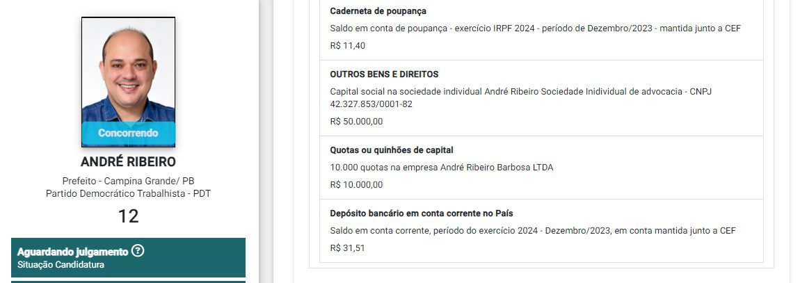 De R$ 127,9 mil a R$ 7 milhões : veja o patrimônio dos candidatos à Prefeitura de Campina Grande