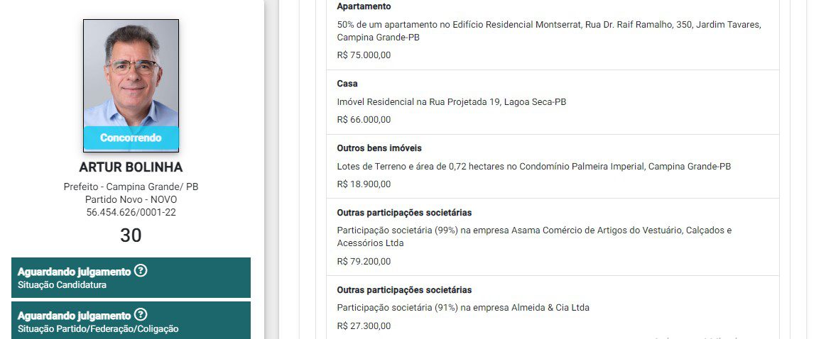 De R$ 127,9 mil a R$ 7 milhões : veja o patrimônio dos candidatos à Prefeitura de Campina Grande