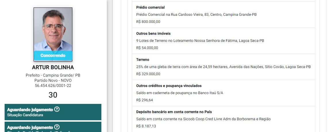 De R$ 127,9 mil a R$ 7 milhões : veja o patrimônio dos candidatos à Prefeitura de Campina Grande