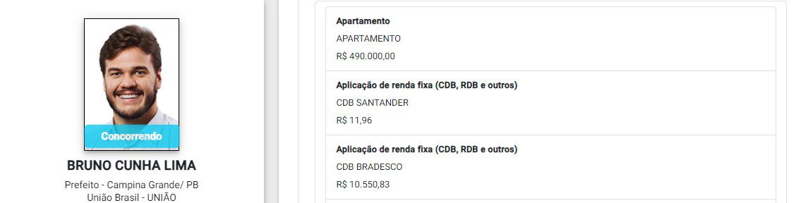 De R$ 127,9 mil a R$ 7 milhões : veja o patrimônio dos candidatos à Prefeitura de Campina Grande