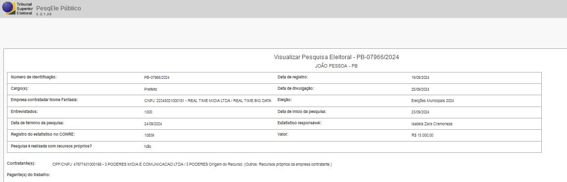 Detalhes das pesquisa Real Time Big Data.