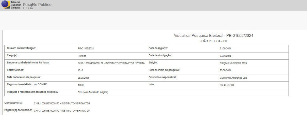 Detalhes das pesquisa Veritá. (foto: reprodução/PesqEle)