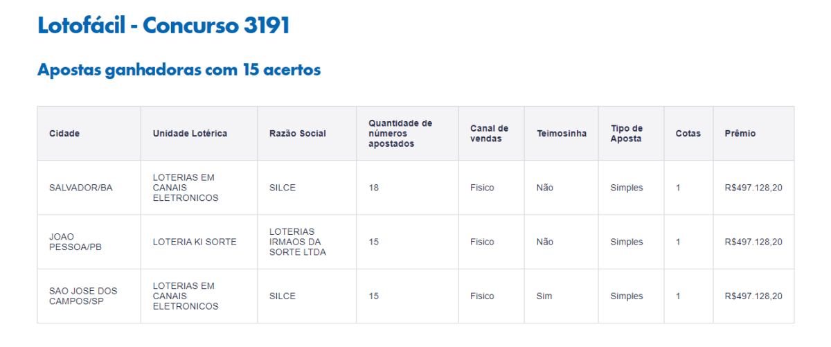 Resultado da Lotofácil