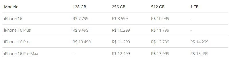 Foto: reprodução / g1 economia