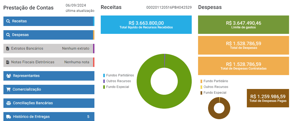 Prestação de contas de Ruy Carneiro