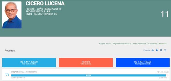 Cícero Lucena, fundo eleitoral, eleições 2024