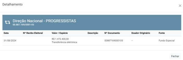 Cícero Lucena, fundo eleitoral, eleições 2024