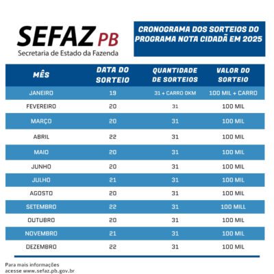 O primeiro sorteio do ano de 2025 será no dia 19 de janeiro.