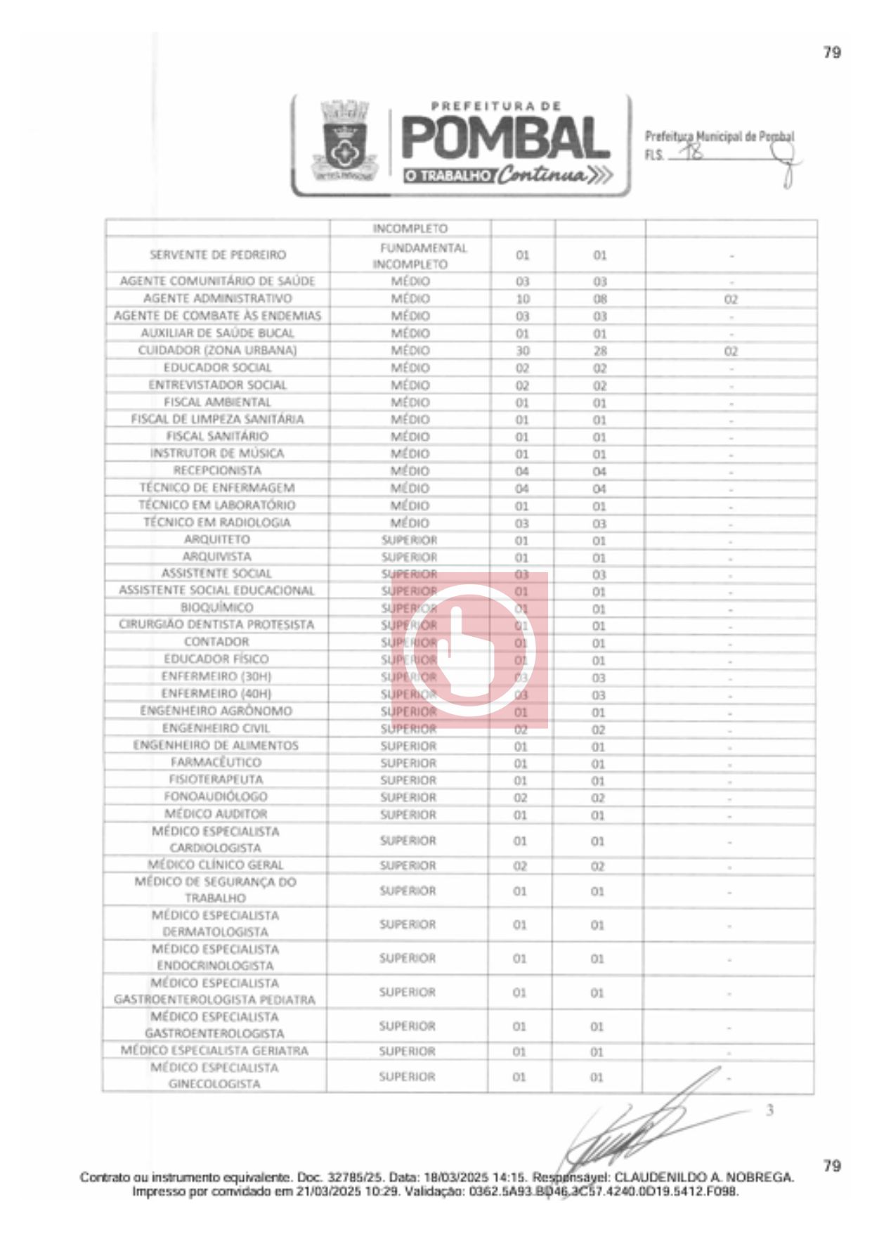 Detalhes das vagas do concurso da Prefeitura Municipal de Pombal. (foto: reprodução/Tramita/TCE-PB)