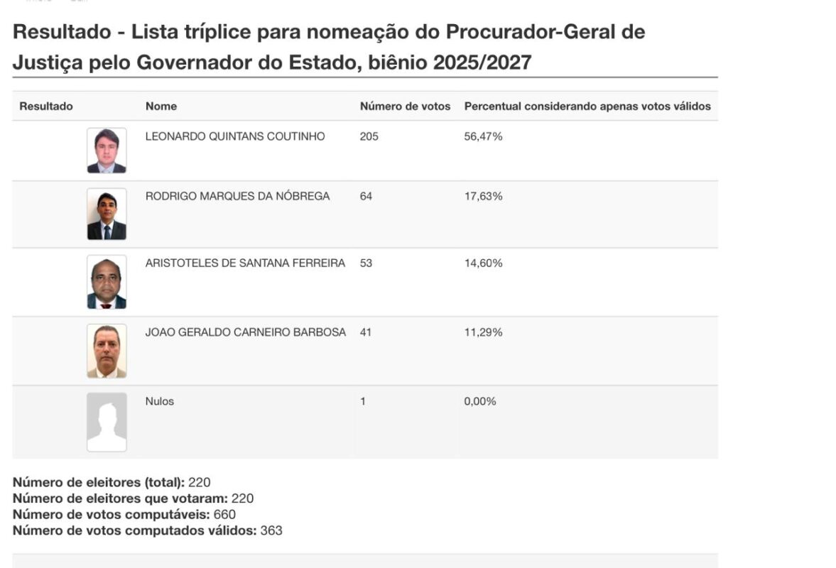 lista triplice mppb julho 2025
