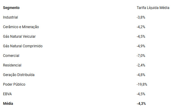(foto: divulgação/Governo do Estado) 