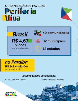 Programa Periferia Viva anuncia investimento de mais de R$ 149 milhões na urbanização das comunidades do Aratu e Jardim América