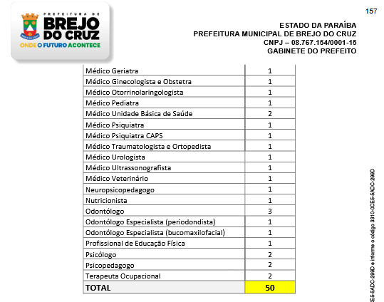 (foto: reprodução/documento Prefeitura de Brejo do Cruz)