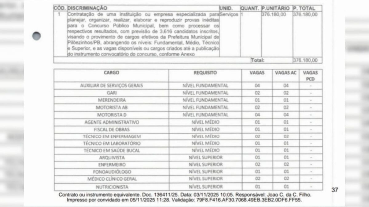 Prefeitura de Pilõezinhos, no Brejo da Paraíba, se prepara para lançar concurso com mais de 50 vagas; confira oportunidades Detalhes do concurso que será realizado pela Prefeitura de Pilõezinhos. (foto: reprodução/tramita TCE-PB)