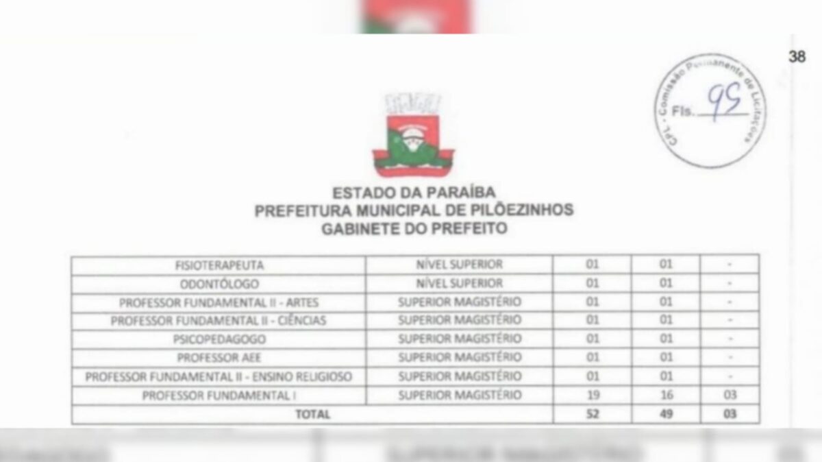 Prefeitura de Pilõezinhos, no Brejo da Paraíba, se prepara para lançar concurso com mais de 50 vagas; confira oportunidades Detalhes do concurso que será realizado pela Prefeitura de Pilõezinhos. (foto: reprodução/tramita TCE-PB)