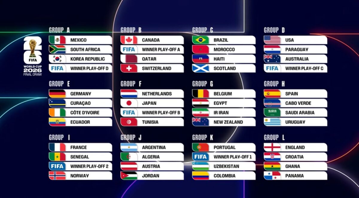 grupos, copa do mundo, 2026