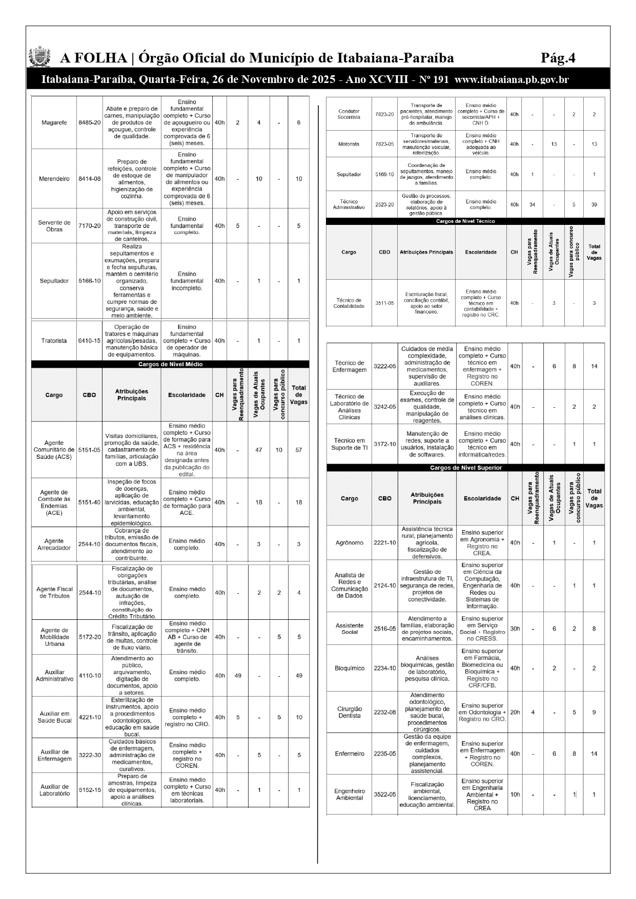 (foto: reprodução/DOM/Itaaiana)
