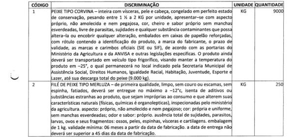Prefeitura de Belém lança edital para comprar 9 toneladas de peixe para Semana Santa