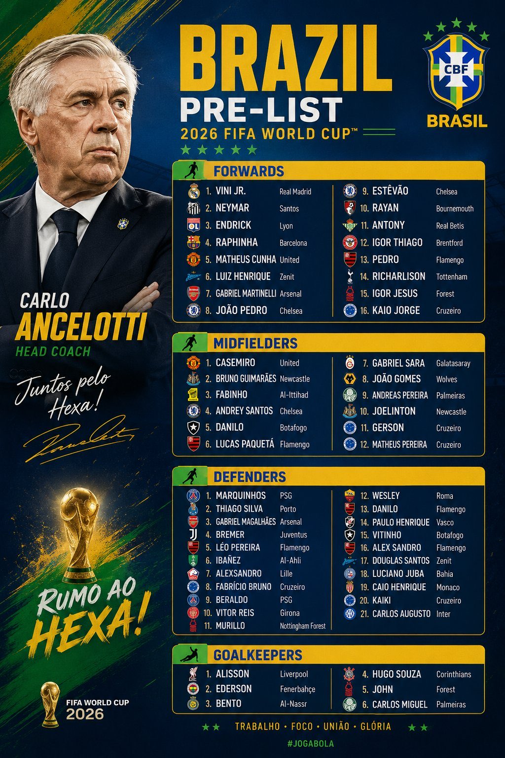 Pré-lista da Seleção Brasileira para a Copa do Mundo 2026