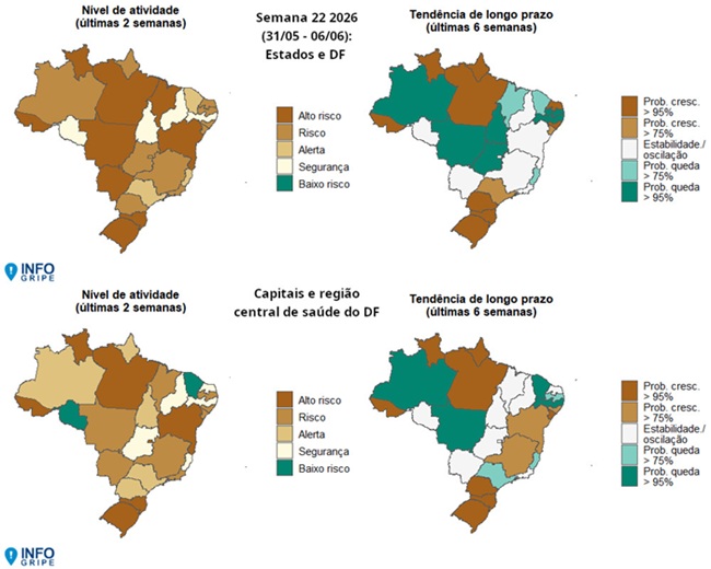 Paraíba tem nível de risco de síndromes respiratórias graves e aumentam internações no país, aponta Infogripe Paraíba tem nível de risco de síndromes respiratórias graves e aumentam internações no país, aponta Infogripe
