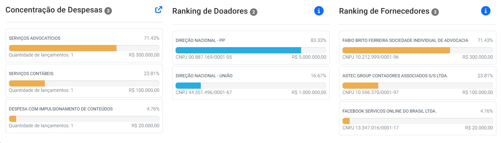 Despesas e Doações feitas para a campanha do candidatos Lucas Ribeiro
