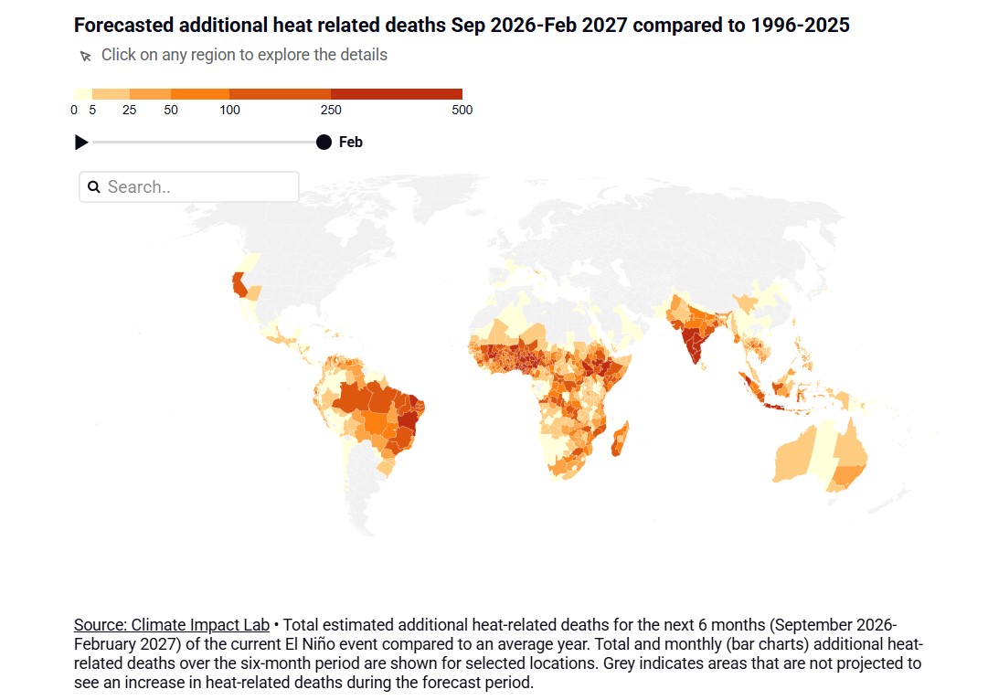 Impactos do Super El Niño
